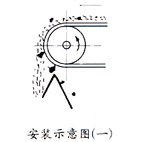 CTZ中場(chǎng)強(qiáng)永磁滾筒安裝示意圖