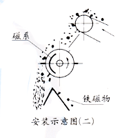 CTZ中場(chǎng)強(qiáng)永磁滾筒安裝示意圖
